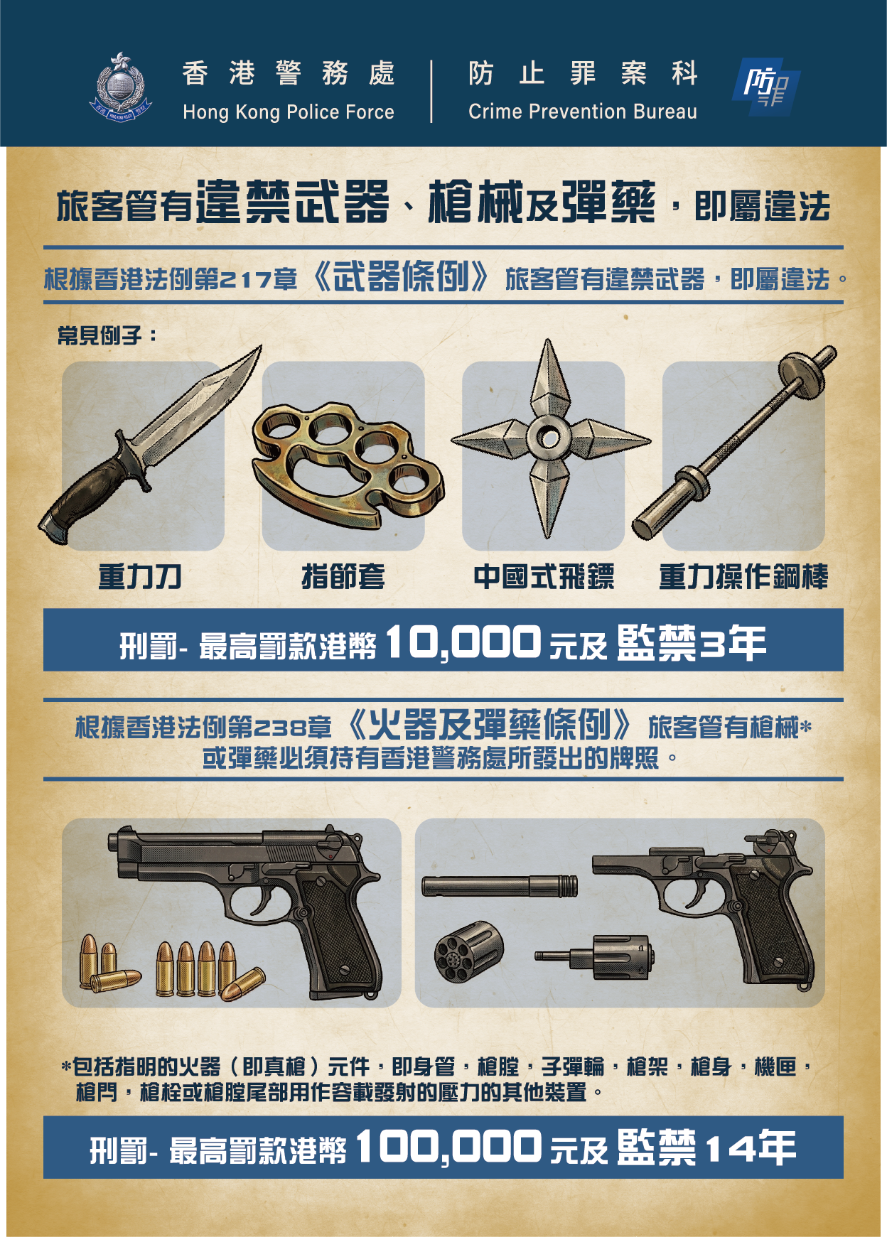 Any passenger in possession of prohibited weapons, firearms and ammunition commits an offence.