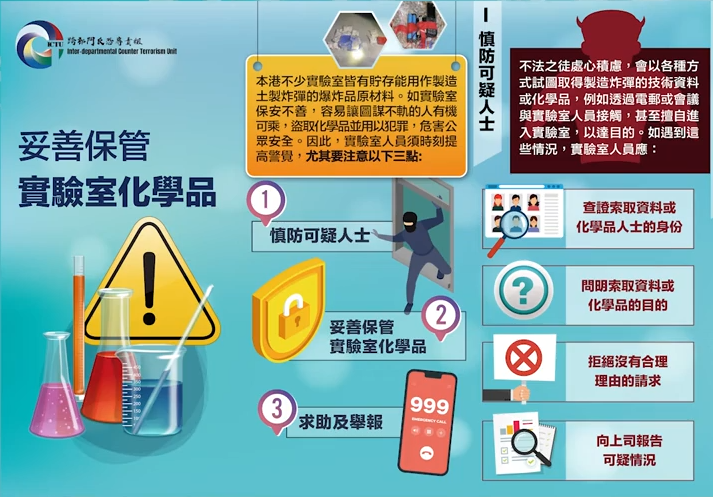 妥善保管實驗室化學品